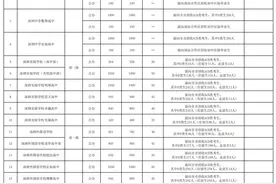 新增走读调剂、普高录取率增至73%！2025深圳高中招生计划发布图片