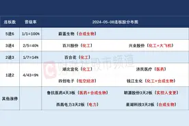 5月8日连板股分析：南国置业一字跌停 细胞治疗概念发酵图片