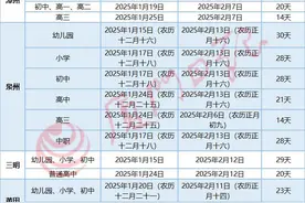 厦门市教育局：严禁提前放假！寒假作业要适量！下学期何时开学？图片