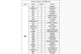 云南省320个景区对台湾 “首来族”减免门票费用（两岸关系）图片