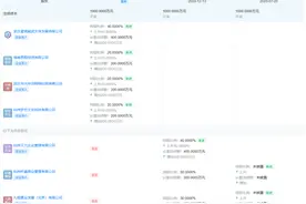 “赌王”之子何猷君接手王思聪名下寰聚商业图片