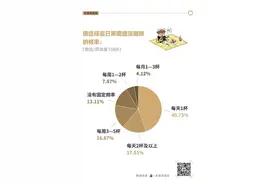 瑞幸们为何没把雀巢干掉？图片