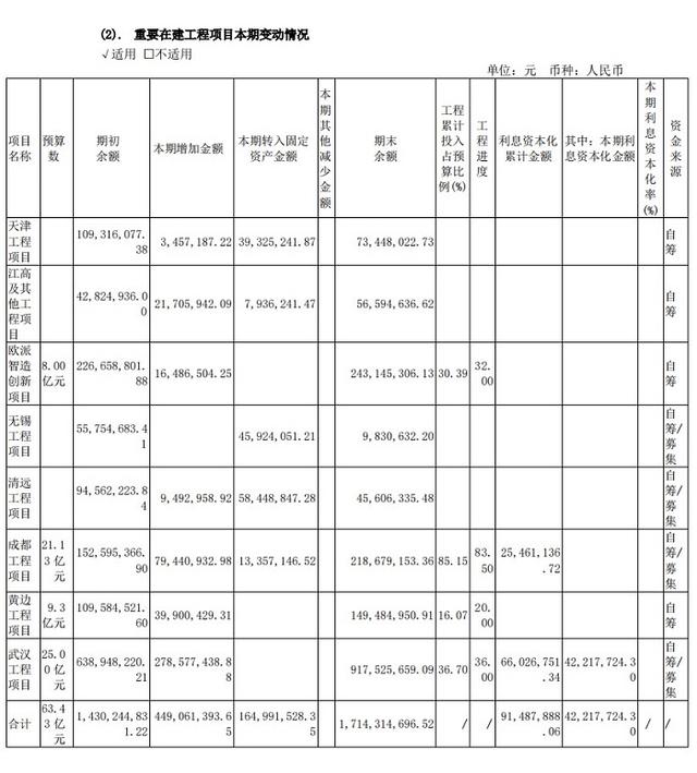 3亿元逆势拿地，欧派家居再度布局广州设计之都，并将逐步布局存量需求市场