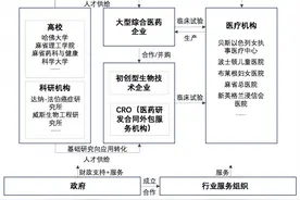 海外观察 | 波士顿：美国生命科学之城的发展经验图片