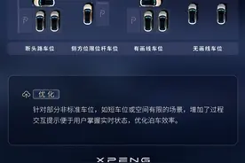 小鹏MONA OTA优化升级多项功能图片