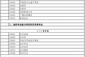 北京2024高考艺术类考试招生专业目录公布图片