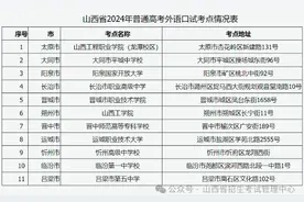 6月10日8:00起 山西普通高校招生外语口试开始报名图片