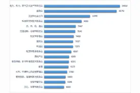 佛山最新工资价位来了！你是什么段位？图片