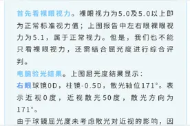一图教您解读视力检查结果怎么看图片