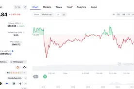 特朗普：美国政府手握20万枚比特币，财长：将利用稳定币维持美元的主导地位图片
