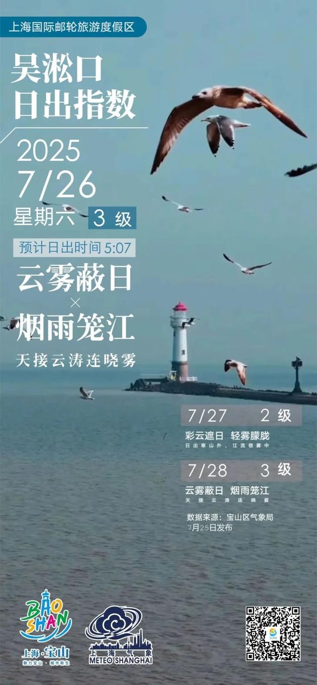 你等到了清晨的霞光吗？宝山“日出指数”正成申城追光“神器”
