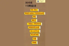 流行语大盘点：2024，你玩“抽象”了吗？你“接”了什么？图片