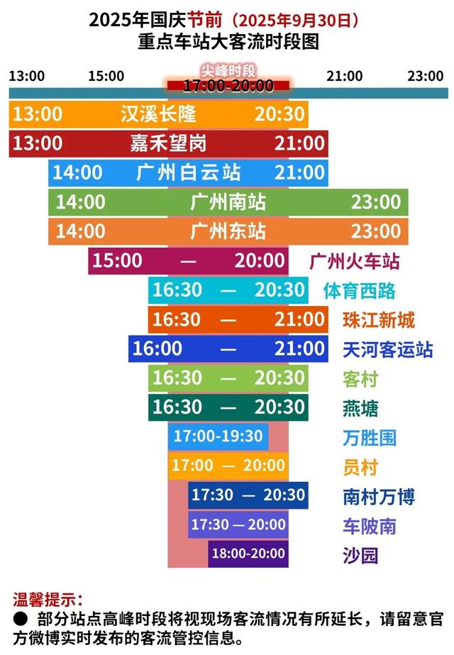 堵！多条高速塞成“红色”，国庆假期出行指引请查收→