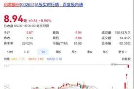 聚焦川渝板块丨利君股份大涨36.49%夺周冠军图片