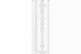 @雄安人，中小学寒假免费托管服务来了！首期今起报名→图片