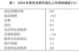 2024年海南省国民经济和社会发展统计公报图片