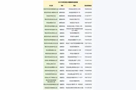 青岛市李沧区发布2025年幼儿园招生工作方案图片