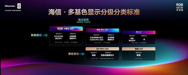 海信电视 E8S Pro 首发深度评测：真 RGB-Mini LED，跨代影游旗舰