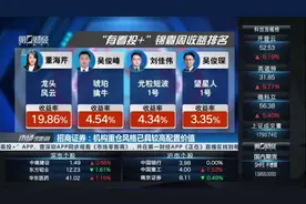 招商证券：机构重仓风格已具较高配置价值丨投资有看投