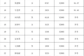 面试成绩公示图片