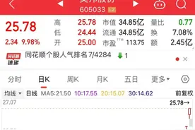 开年市况低迷，但2025年第一只翻倍股已经诞生图片