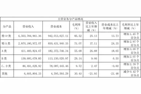今世缘迈入百亿白酒企业阵营图片