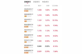 港股创新药ETF近5日涨超10%，医药板块的估值修复开始了？图片