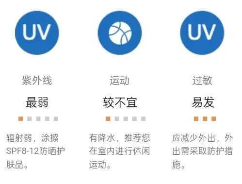 雨天出行手册，拿捏！