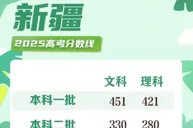 速查！31省份2025年高考分数线汇总图片