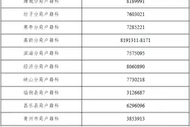 事关身份证办理！潍坊公安最新提醒！图片