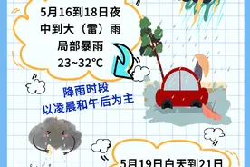 周末多雷雨！“茂名荔枝嘉年华”天气有“晴”图片