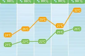为何长沙雨下个不停？专家释疑图片