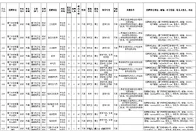 这些厦门国企、事业单位……正在招人，快来→图片