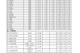 【民生资讯】加格达奇区民生价格表图片