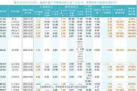 去年15家上市公司完成破产重整，投资人是赚是亏？图片