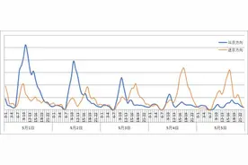 北京交管部门发布“五一”假期交通热点及易拥堵路段图片