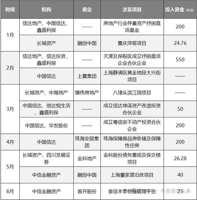 很多房企正在涌入万亿新赛道