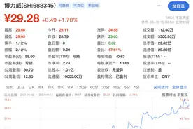 博力威实控人及一致行动人拟减持，公司净利已连亏两年，年内股价涨超六成图片