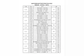 转存！2025年郑州市初中毕业升学体育考试日程表出炉图片