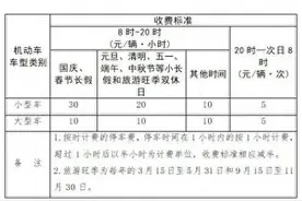 杭州西湖停车费涨至20元一小时，官方回应图片