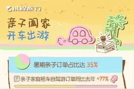 2025暑期旅游将收官 长沙位列国内周边游目的地TOP11图片