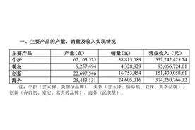 上海家化第三季度营收净利双降，销售费用超研发投入19倍图片