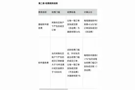 闲鱼收费扩大，向所有卖家收服务费：普通卖家单笔60元封顶图片