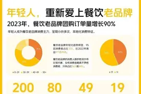 八元的酸奶、两元的馒头，年轻人爱上“老餐饮”？图片
