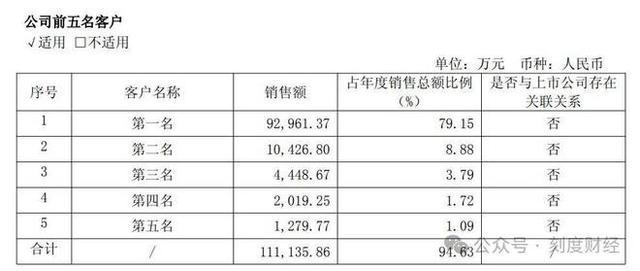取代英伟达，寒武纪靠DeepSeek卖爆“中国芯”