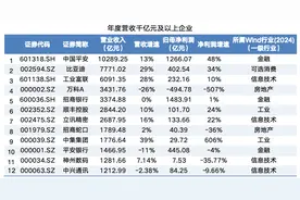 深圳423家A股公司总营收近6.9万亿元：中国平安万亿归来，德明利净利暴增130倍图片