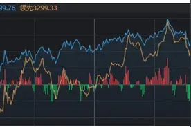 今天，股市又见“东升西落”图片