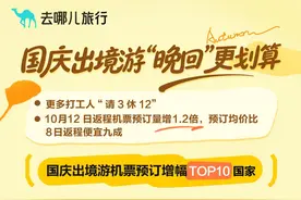 海量财经丨国庆出境游热门国家酒店预订同比翻番 乌兹别克斯坦等上合组织免签国机票预订增幅高图片