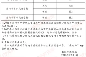 速看！2025河南省各地普通高中录取分数线汇总→图片