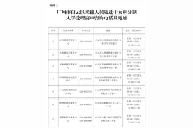 《广州市白云区来穗人员随迁子女积分制入学实施办法》印发图片